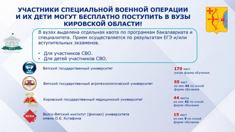 Участники специальной военной операции и их дети могут бесплатно поступить в ВУЗы, колледжи и техникумы Кировской области. Подробнее читайте в карточках ⬆️. Участники специальной военной операции и их дети могут бесплатно поступить в ВУЗы, колледжи и техникумы Кировской области. Подробнее читайте в карточках ⬆️.